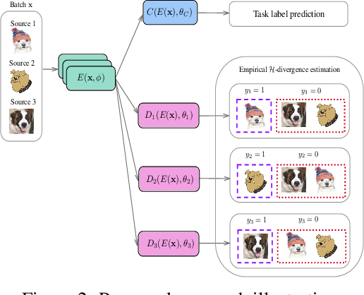 generalizing-unseen-domains-distribution-matching.png